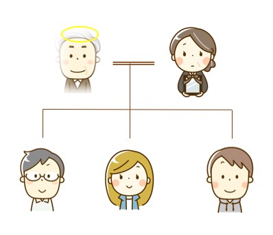 母と子3人の相関図