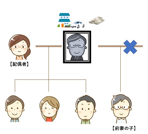 配偶者、子3人、前妻の子1人の相続関係説明図