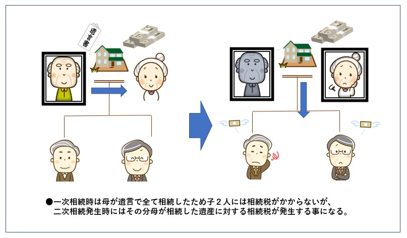 二次相続時の相続税問題